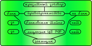 уступка прав